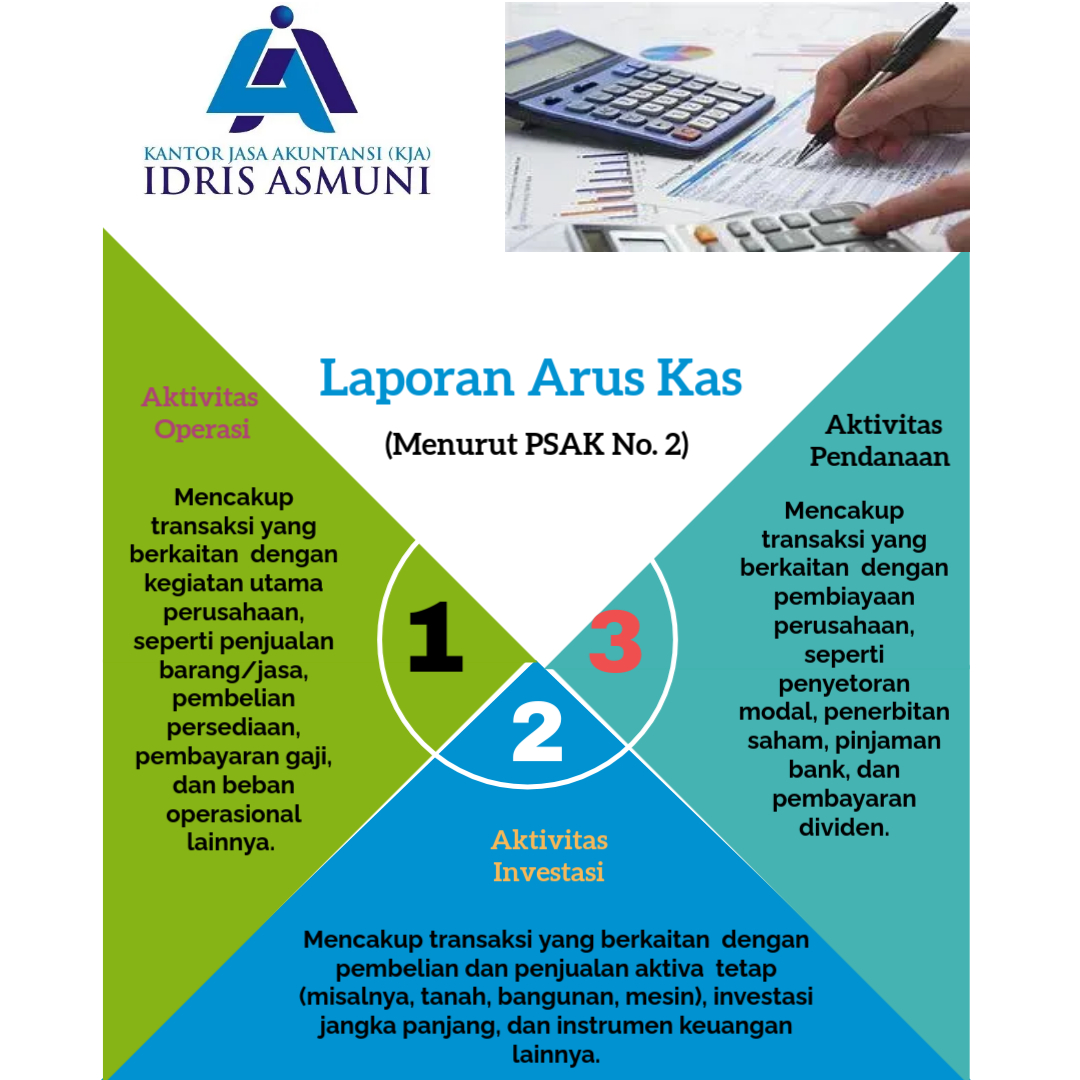 Cara Menyusun Laporan Keuangan untuk UMKM